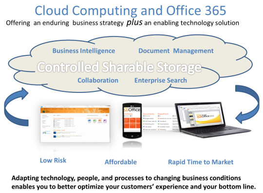 Cloud Computing and Office 365