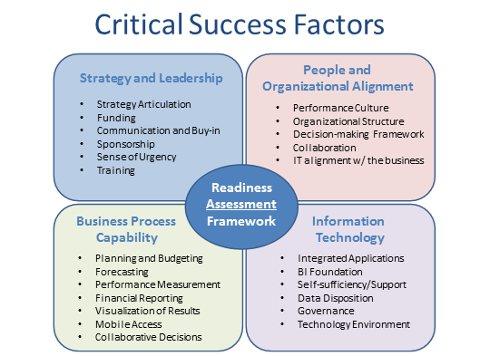 Critical Success Factors quadrant